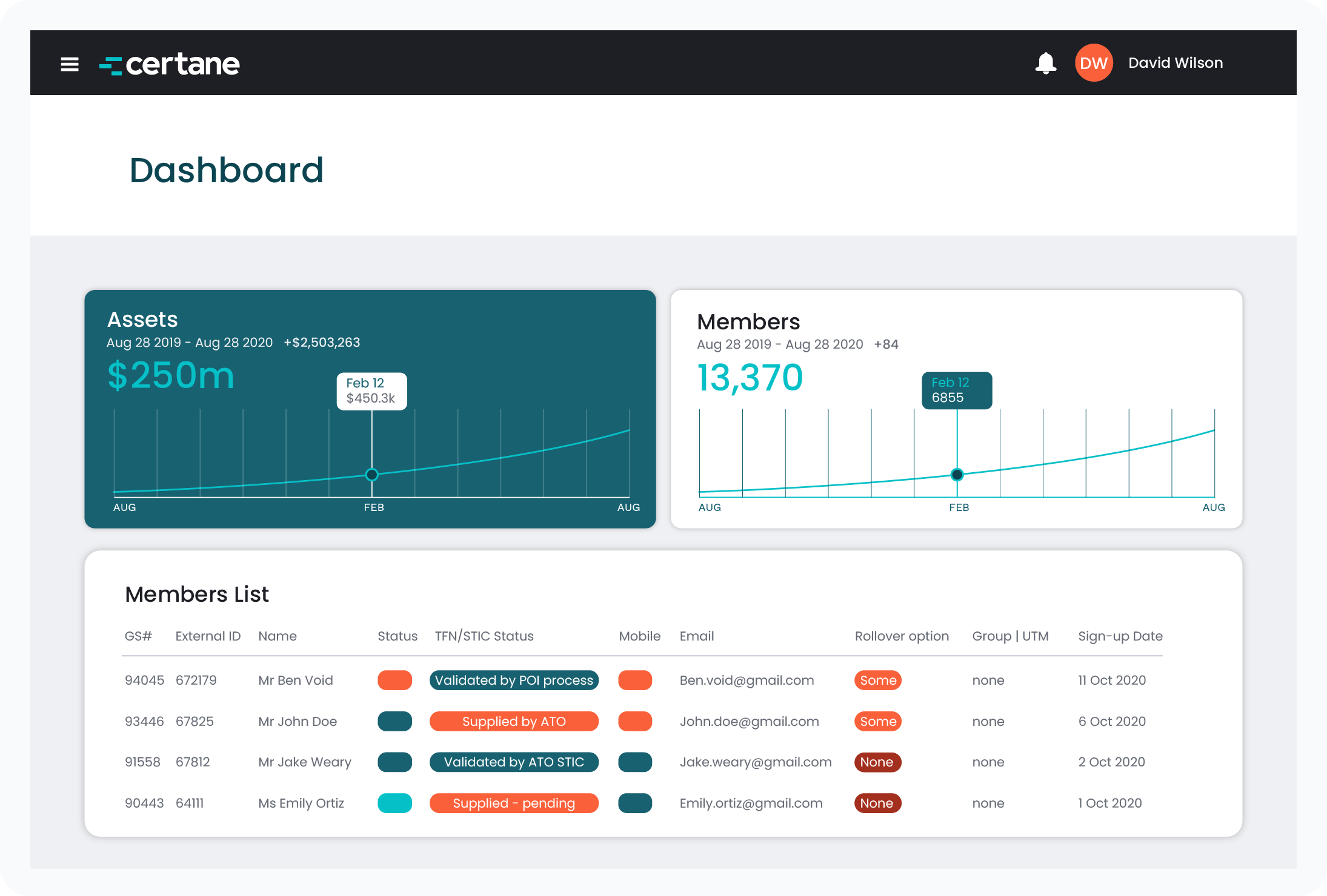 Snapshot of Certane Impact product dashboard